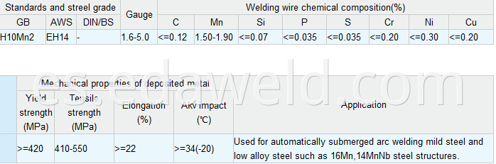 Carbon Steel Submerged Arc Welding Wire H10Mn2 EH14